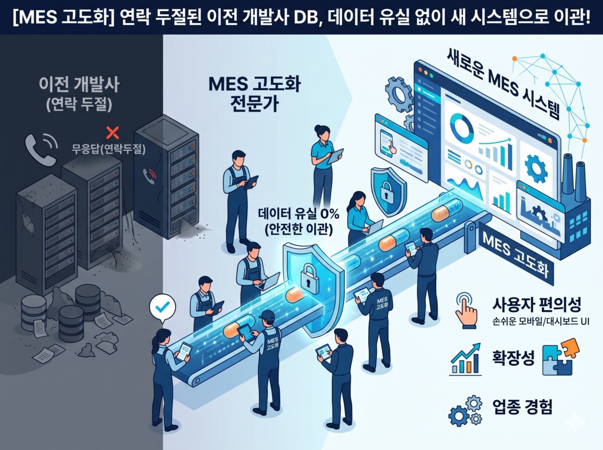 MES 고도화 업체